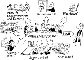 Quelle: © Pfarrbriefdienst IMAGE Bergmoser und Höller Verlag Aachen